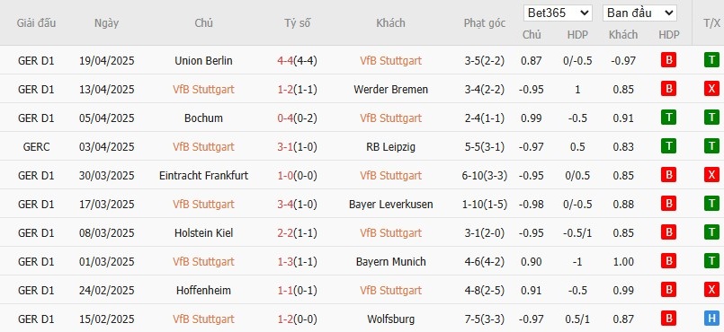Soi kèo phạt góc Stuttgart vs Heidenheim, 1h30 ngày 26/04 - Ảnh 4