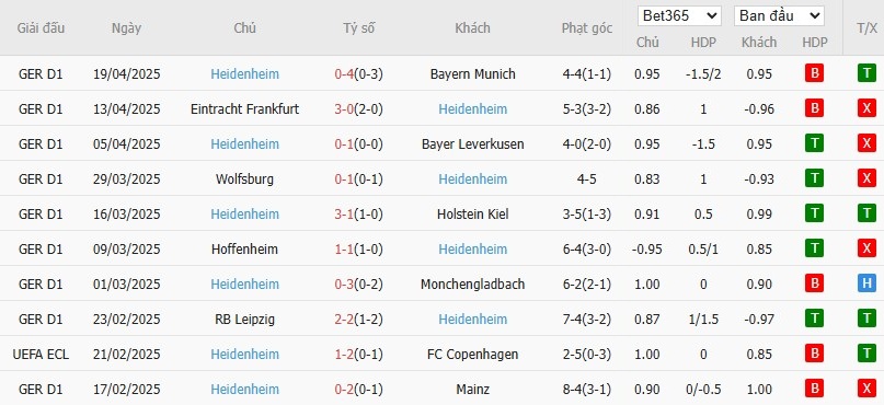 Soi kèo phạt góc Stuttgart vs Heidenheim, 1h30 ngày 26/04 - Ảnh 5