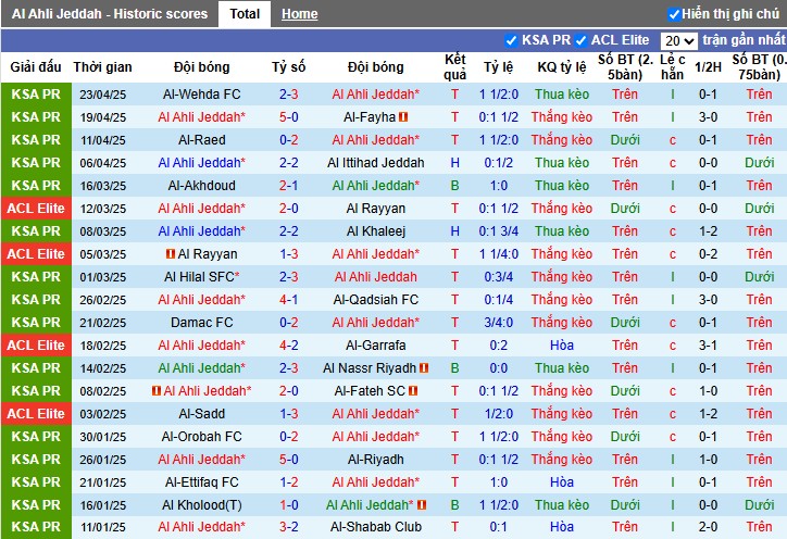 Nhận định, Soi kèo Al-Ahli vs Buriram United, 23h30 ngày 26/04: Cục diện dễ đoán - Ảnh 1