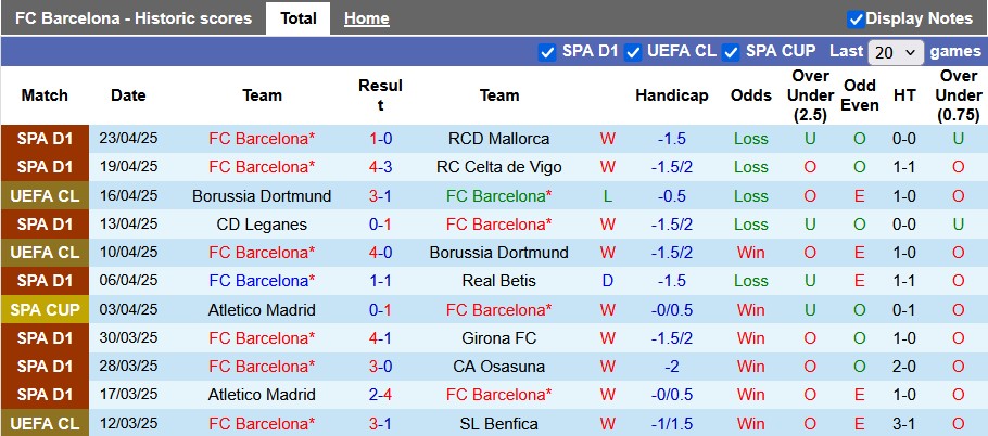 Nhận định, Soi kèo Barcelona vs Real Madrid 3h ngày 27/4: Kền kền gục ngã - Ảnh 1