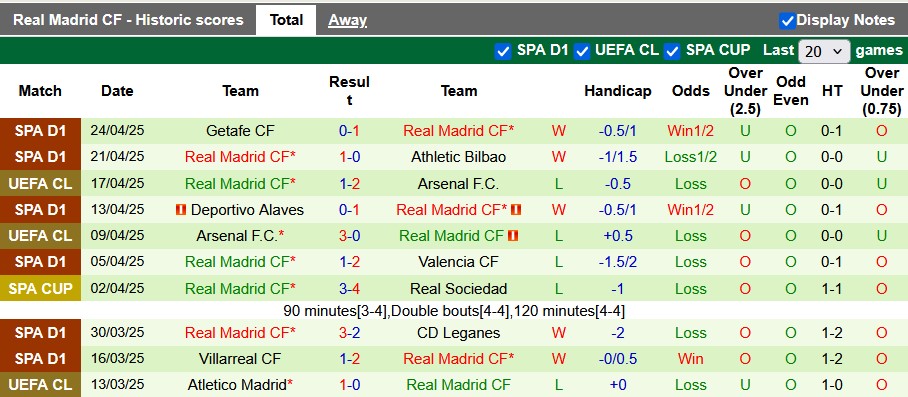 Nhận định, Soi kèo Barcelona vs Real Madrid 3h ngày 27/4: Kền kền gục ngã - Ảnh 2