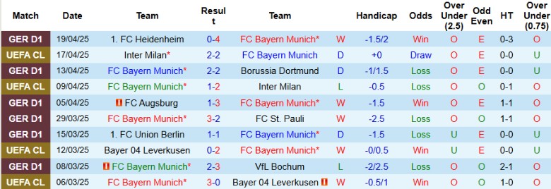 Nhận định, Soi kèo Bayern Munich vs Mainz 05, 20h30 ngày 26/4: Chạm tay vào đĩa bạc - Ảnh 2