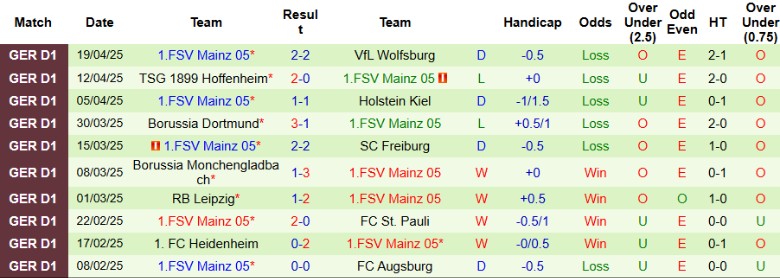 Nhận định, Soi kèo Bayern Munich vs Mainz 05, 20h30 ngày 26/4: Chạm tay vào đĩa bạc - Ảnh 3