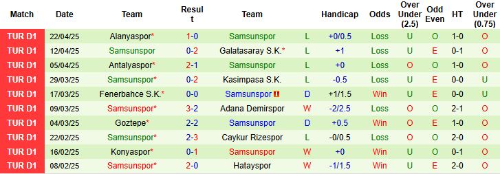 Nhận định, Soi kèo Bodrum vs Samsunspor 23h00 ngày 26/4: Khách có điểm - Ảnh 1