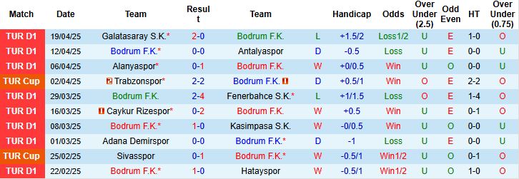 Nhận định, Soi kèo Bodrum vs Samsunspor 23h00 ngày 26/4: Khách có điểm - Ảnh 2
