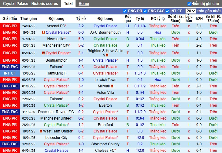 Nhận định, Soi kèo Crystal Palace vs Aston Villa, 23h15 ngày 26/04: Thế trận chặt chẽ - Ảnh 2