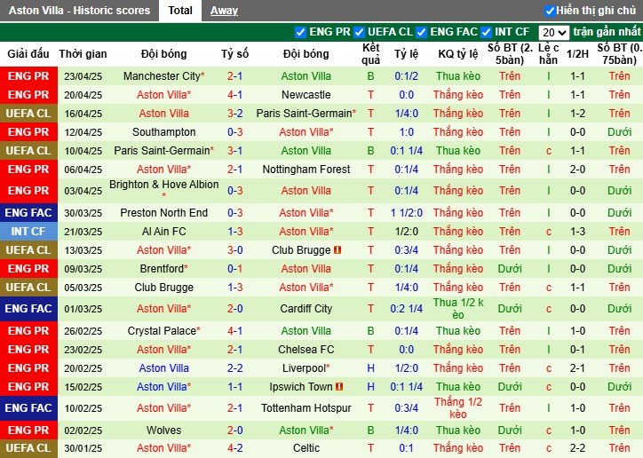 Nhận định, Soi kèo Crystal Palace vs Aston Villa, 23h15 ngày 26/04: Thế trận chặt chẽ - Ảnh 3