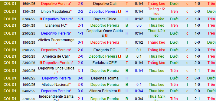 Nhận định, Soi kèo Deportivo Pereira vs Junior FC 8h30 ngày 27/4: Xây chắc ngôi đầu bảng - Ảnh 1