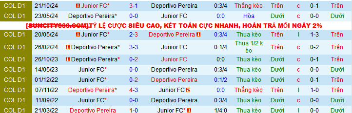 Nhận định, Soi kèo Deportivo Pereira vs Junior FC 8h30 ngày 27/4: Xây chắc ngôi đầu bảng - Ảnh 3