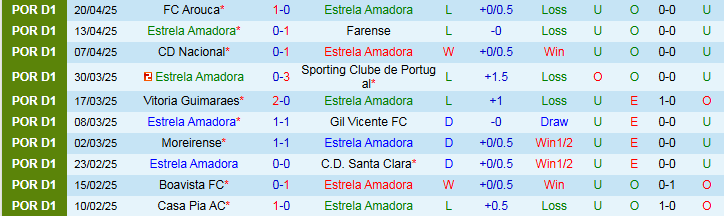 Nhận định, Soi kèo Estrela Amadora vs FC Porto 2h30 ngày 27/4: Chen chân vào top 3 - Ảnh 2