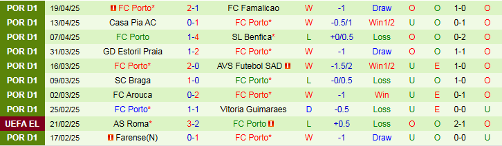 Nhận định, Soi kèo Estrela Amadora vs FC Porto 2h30 ngày 27/4: Chen chân vào top 3 - Ảnh 3