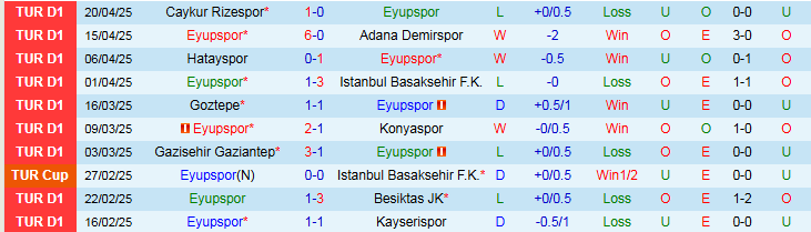 Nhận định, Soi kèo Eyupspor vs Galatasaray S.K 23h00 ngày 27/4: Nối dài mạch thắng - Ảnh 2