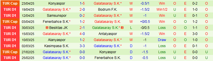 Nhận định, Soi kèo Eyupspor vs Galatasaray S.K 23h00 ngày 27/4: Nối dài mạch thắng - Ảnh 3