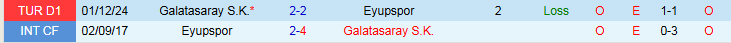 Nhận định, Soi kèo Eyupspor vs Galatasaray S.K 23h00 ngày 27/4: Nối dài mạch thắng - Ảnh 4