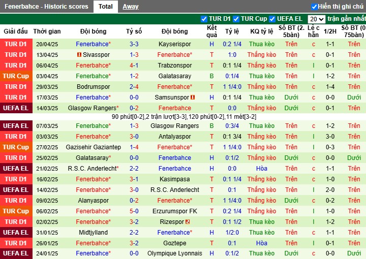 Nhận định, Soi kèo Gazisehir Gaziantep vs Fenerbahce, 23h ngày 26/04: Chiến thắng thuyết phục - Ảnh 3