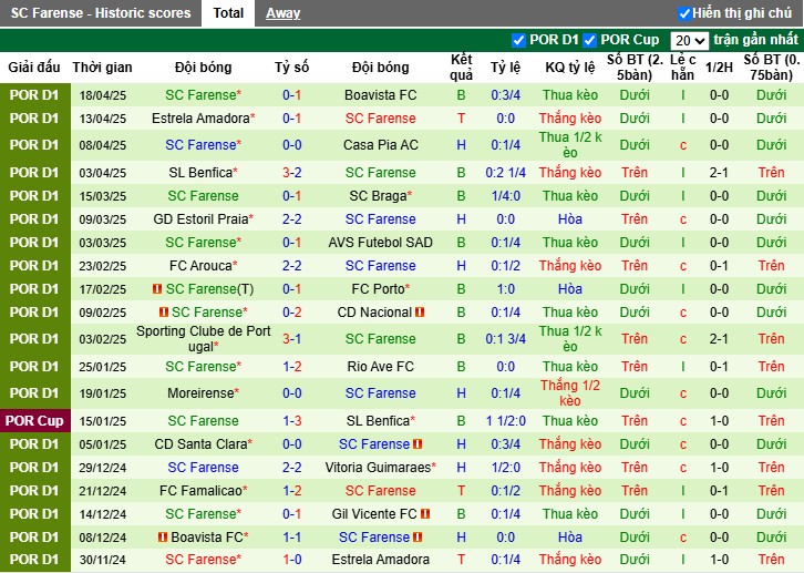 Nhận định, Soi kèo Gil Vicente vs Farense, 0h ngày 27/04: Tiếp tục hy vọng trụ hạng - Ảnh 3