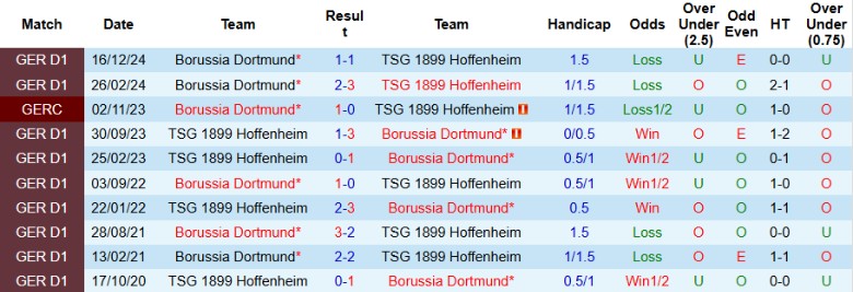 Nhận định, Soi kèo Hoffenheim vs Borussia Dortmund, 20h30 ngày 26/4: Nuôi mộng top 4 - Ảnh 1
