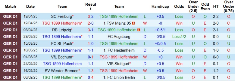 Nhận định, Soi kèo Hoffenheim vs Borussia Dortmund, 20h30 ngày 26/4: Nuôi mộng top 4 - Ảnh 2