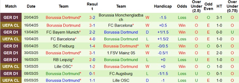 Nhận định, Soi kèo Hoffenheim vs Borussia Dortmund, 20h30 ngày 26/4: Nuôi mộng top 4 - Ảnh 3