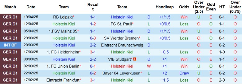 Nhận định, Soi kèo Holstein Kiel vs Monchengladbach, 20h30 ngày 26/4: Thử thách không đủ - Ảnh 2