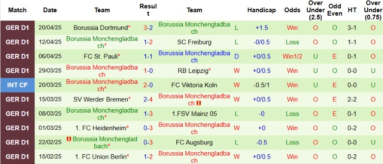 Nhận định, Soi kèo Holstein Kiel vs Monchengladbach, 20h30 ngày 26/4: Thử thách không đủ - Ảnh 3