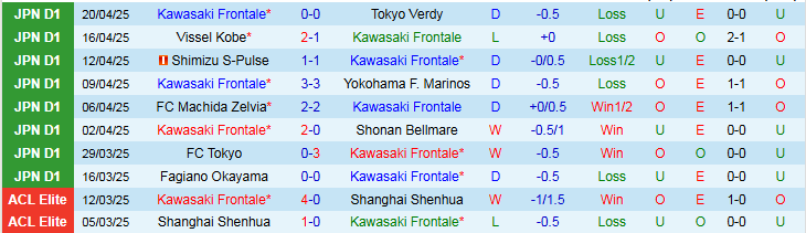 Nhận định, Soi kèo Kawasaki Frontale vs Al-Sadd 23h30 ngày 27/4: Chủ nhà gặp khó - Ảnh 3