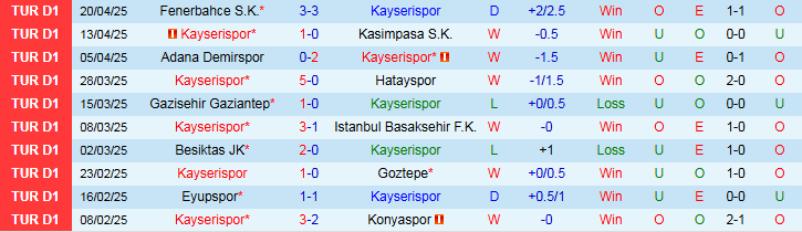 Nhận định, Soi kèo Kayserispor vs Caykur Rizespor 23h00 ngày 27/4: Chủ nhà hưởng niềm vui - Ảnh 2