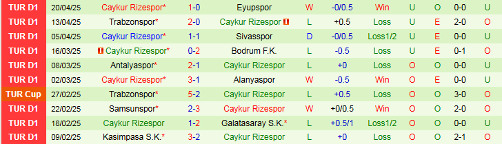 Nhận định, Soi kèo Kayserispor vs Caykur Rizespor 23h00 ngày 27/4: Chủ nhà hưởng niềm vui - Ảnh 3