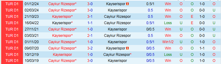 Nhận định, Soi kèo Kayserispor vs Caykur Rizespor 23h00 ngày 27/4: Chủ nhà hưởng niềm vui - Ảnh 4