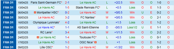 Nhận định, Soi kèo Le Havre vs AS Monaco 0h00 ngày 27/4: Ba điểm cho đội khách - Ảnh 2