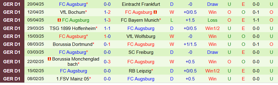 Nhận định, Soi kèo Leverkusen vs Augsburg, 20h30 ngày 26/4: Đầu hàng ở cuộc đua vô địch - Ảnh 1