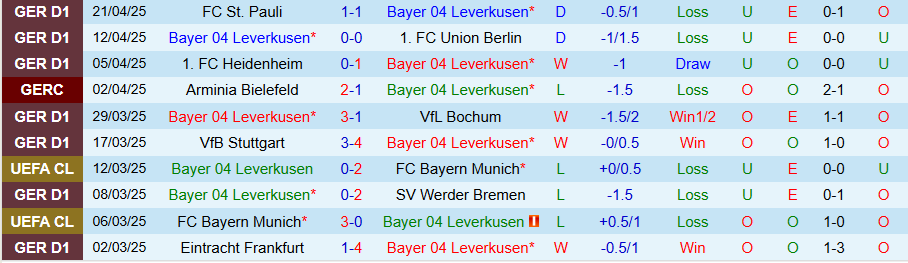 Nhận định, Soi kèo Leverkusen vs Augsburg, 20h30 ngày 26/4: Đầu hàng ở cuộc đua vô địch - Ảnh 2