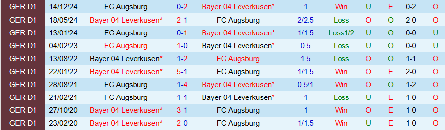 Nhận định, Soi kèo Leverkusen vs Augsburg, 20h30 ngày 26/4: Đầu hàng ở cuộc đua vô địch - Ảnh 3