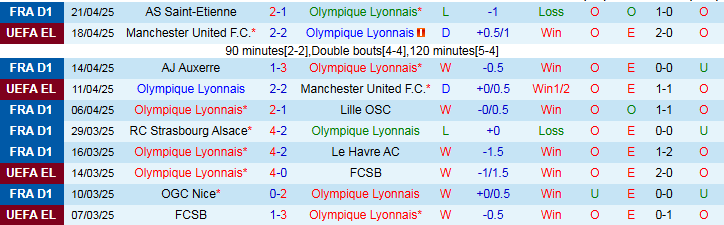 Nhận định, Soi kèo Lyon vs Rennes 2h05 ngày 27/4: Hạ gục Sư tử - Ảnh 2