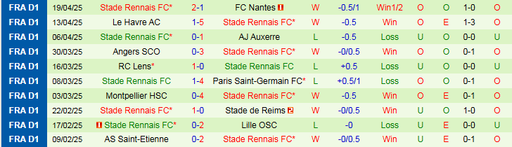 Nhận định, Soi kèo Lyon vs Rennes 2h05 ngày 27/4: Hạ gục Sư tử - Ảnh 3