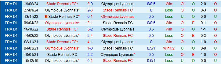 Nhận định, Soi kèo Lyon vs Rennes 2h05 ngày 27/4: Hạ gục Sư tử - Ảnh 4