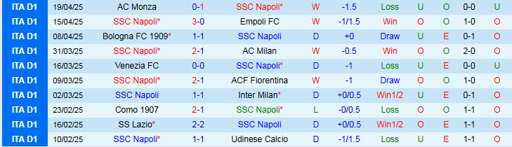 Nhận định, Soi kèo Napoli vs Torino 1h45 ngày 28/4: Không được phép mất điểm - Ảnh 2