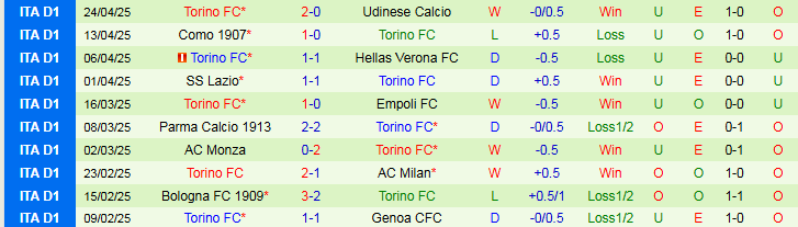 Nhận định, Soi kèo Napoli vs Torino 1h45 ngày 28/4: Không được phép mất điểm - Ảnh 3