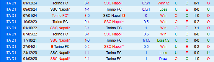 Nhận định, Soi kèo Napoli vs Torino 1h45 ngày 28/4: Không được phép mất điểm - Ảnh 4