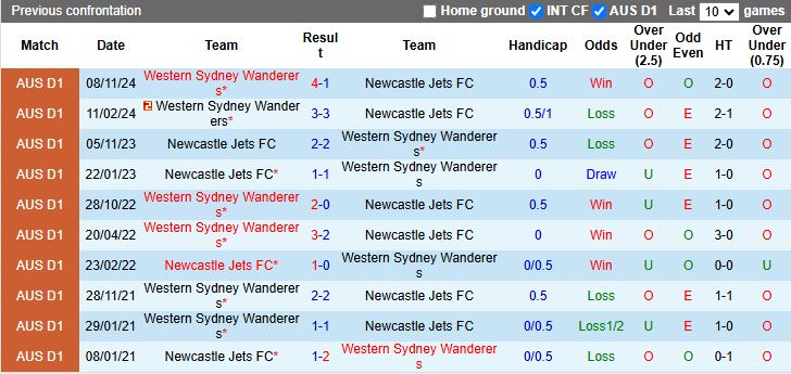 Nhận định, Soi kèo Newcastle Jets vs Western Sydney Wanderers 14h00 ngày 26/4: Chờ mưa bàn thắng - Ảnh 1
