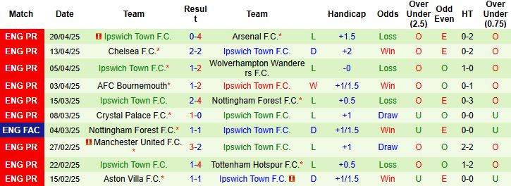 Nhận định, Soi kèo Newcastle vs Ipswich Town 21h00 ngày 26/4: Đẳng cấp vượt trội - Ảnh 1