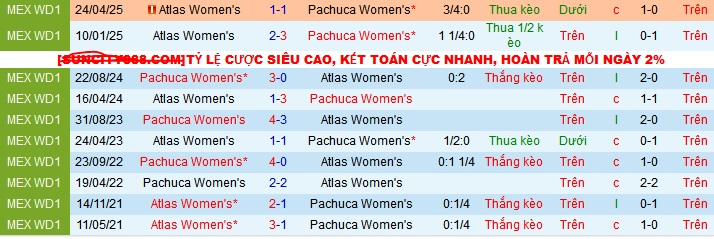 Nhận định, Soi kèo Nữ Pachuca vs Nữ Atlas 10h ngày 27/4: Chiến thắng vất vả - Ảnh 3