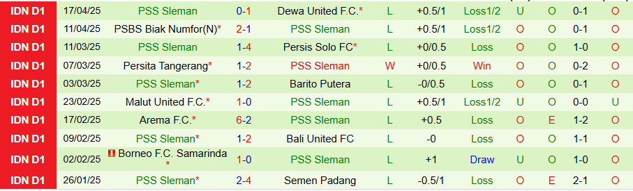 Nhận định, Soi kèo Persib Bandung vs PSS Sleman, 19h00 ngày 26/4: Đỉnh gặp đáy - Ảnh 1