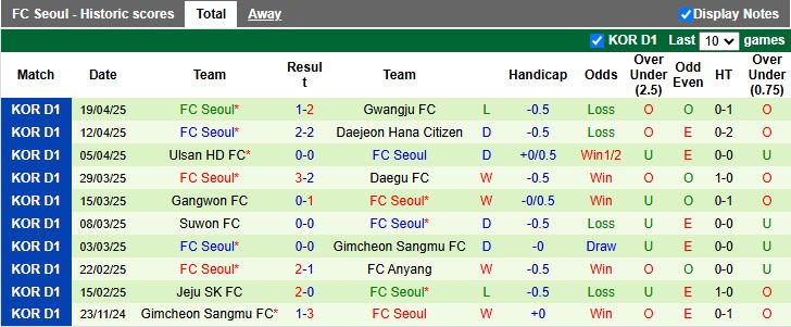 Nhận định, Soi kèo Pohang Steelers vs FC Seoul 12h00 ngày 27/4: Khó phân thắng bại - Ảnh 4