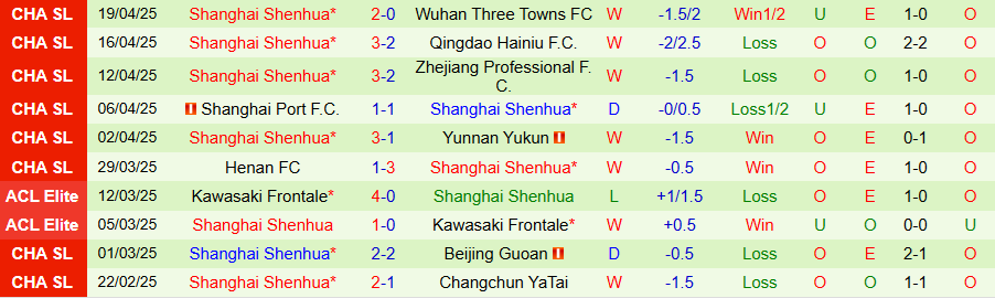 Nhận định, Soi kèo Shandong Taishan vs Shanghai Shenhua, 18h35 ngày 26/4: Khẳng định ngôi đầu - Ảnh 1