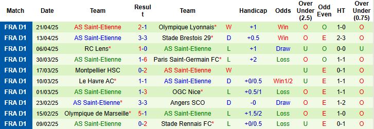 Nhận định, Soi kèo Strasbourg vs AS Saint-Etienne 22h00 ngày 26/4: Cửa trên tất thắng - Ảnh 1