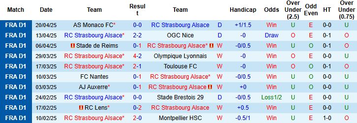 Nhận định, Soi kèo Strasbourg vs AS Saint-Etienne 22h00 ngày 26/4: Cửa trên tất thắng - Ảnh 2