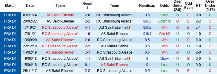 Nhận định, Soi kèo Strasbourg vs AS Saint-Etienne 22h00 ngày 26/4: Cửa trên tất thắng - Ảnh 3