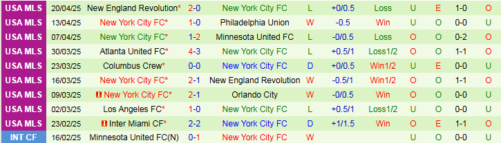 Nhận định, Soi kèo Toronto FC vs New York City 1h30 ngày 27/4: Điểm tựa sân nhà - Ảnh 4