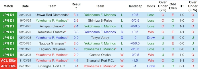 Nhận định, Soi kèo Yokohama F. Marinos vs Al Nassr 2h30 ngày 27/4: Sân chơi của Ronaldo - Ảnh 1